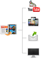 PowerPoint to Video Converter
